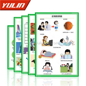 中学健康知识教学挂图